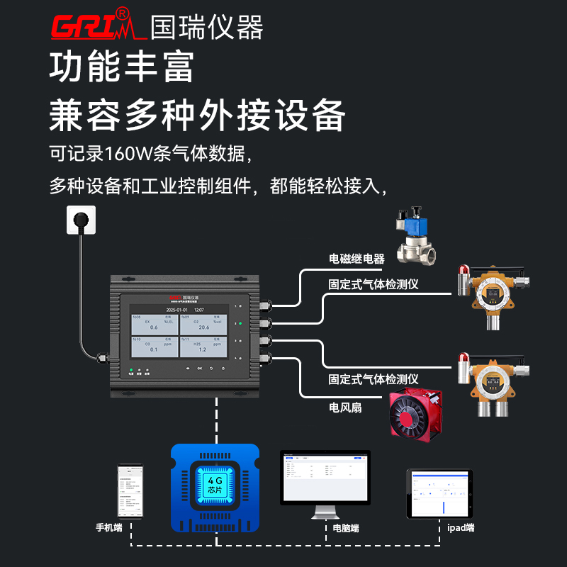 氣體檢測(cè)儀報(bào)警閾值應(yīng)該設(shè)置成多少才合適？